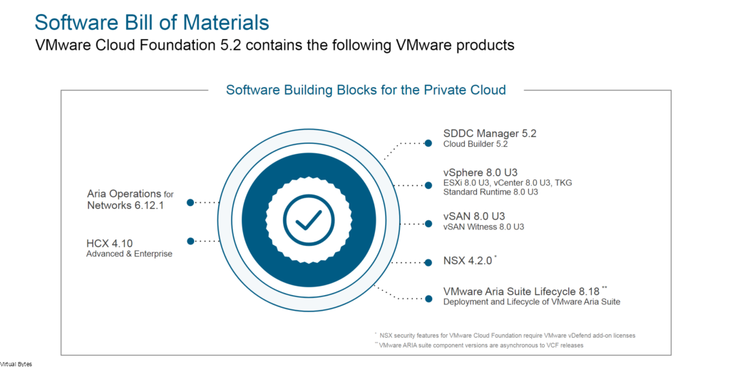VMware Cloud Foundation 5.2! – Virtual Bytes