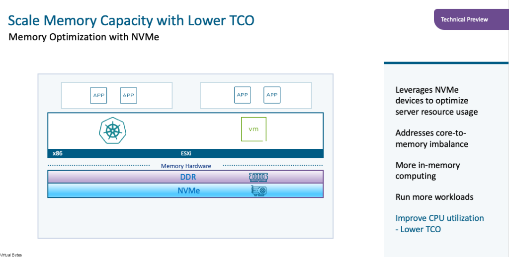 Vmware Memory Reservation VMware Cloud Foundation – Memory Tiering: Optimizing Memory Utilization ...