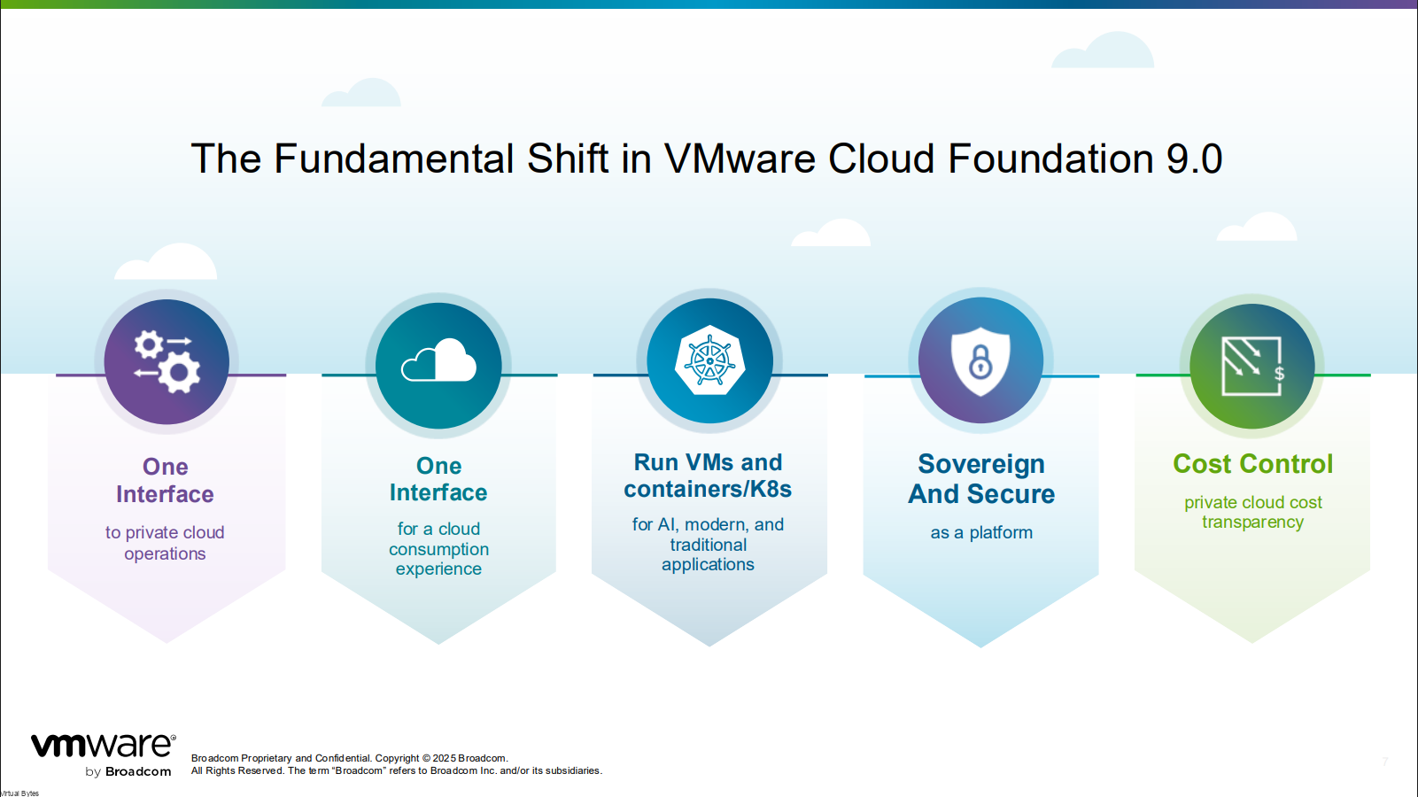 What’s New In VMware Cloud Foundation 9.0 – Virtual Bytes