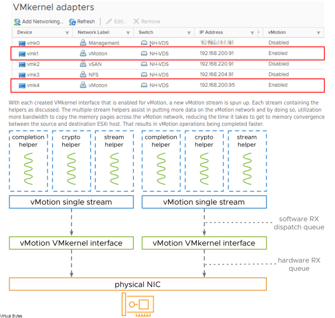 VCF 9 Expansion & vMotion vmkernel Limitations – Virtual Bytes